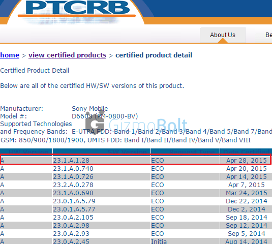 Xperia Z3 23.1.A.1.28 firmware certified