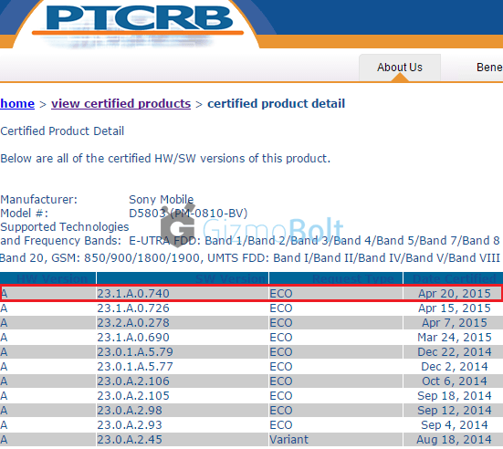 23.1.A.0.740 firmware certified for Xperia Z3 Compact