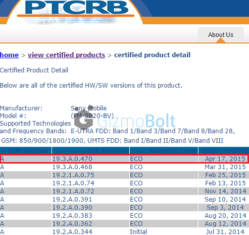 19.3.A.0.470 Lollipop firmware certified for Xperia C3