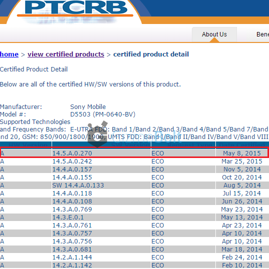 14.5.A.0.270 firmware certified for Xperia Z1 Compact