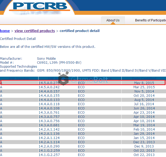 14.5.A.0.270 firmware certified for Xperia Z1