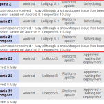 Xperia Z series getting Android 5.1 Lollipop in August, Telstra support says