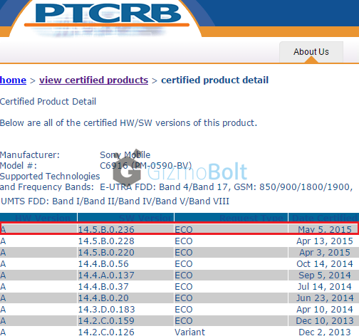 Xperia Z1s 14.5.B.0.236 Lollipop firmware