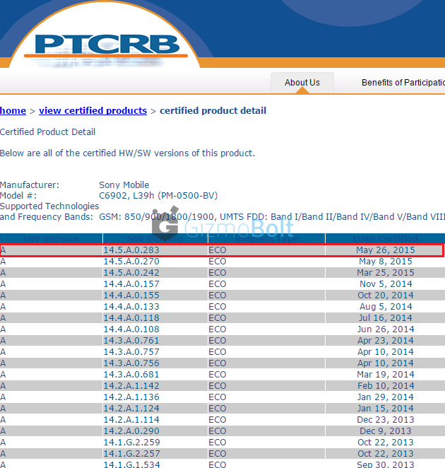 Xperia Z1 14.5.A.0.283 firmware certified