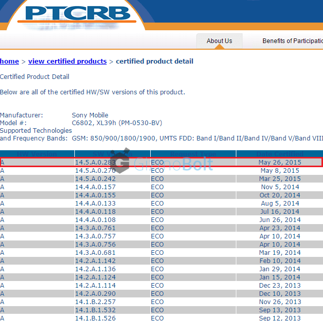 Xperia Z Ultra 14.5.A.0.283 firmware certified