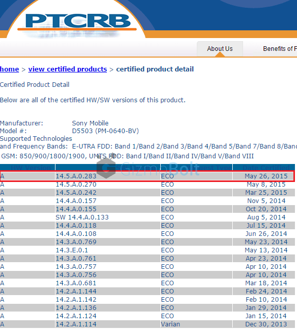 Xperia Z1 Compact 14.5.A.0.283 firmware certified