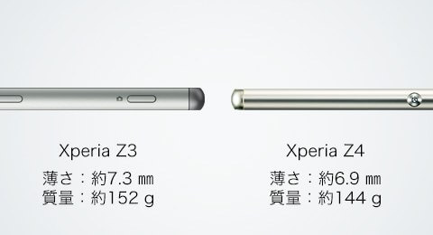 Xperia Z4 vs Xperia Z3 Thickness