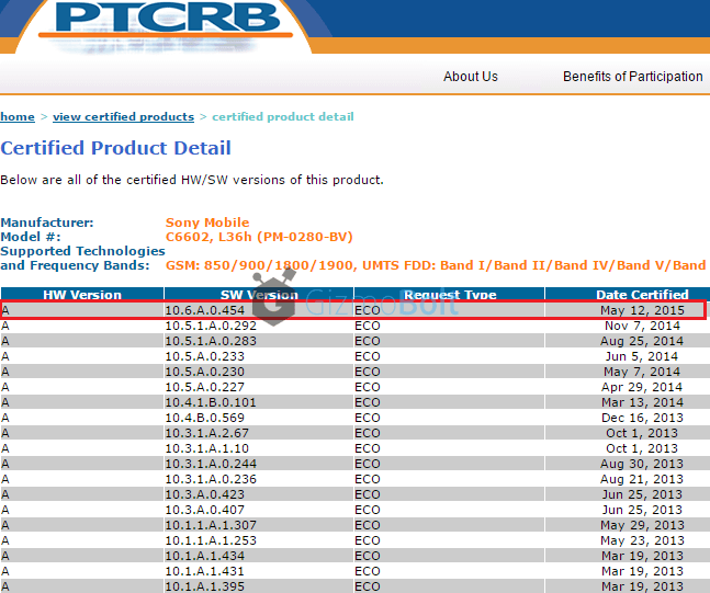 Xperia Z Lollipop 10.6.A.0.454 firmware certification