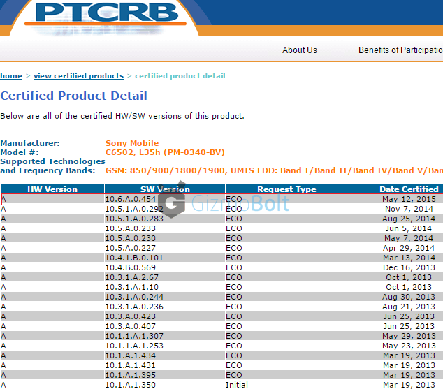 Xperia ZL Lollipop 10.6.A.0.454 firmware certification