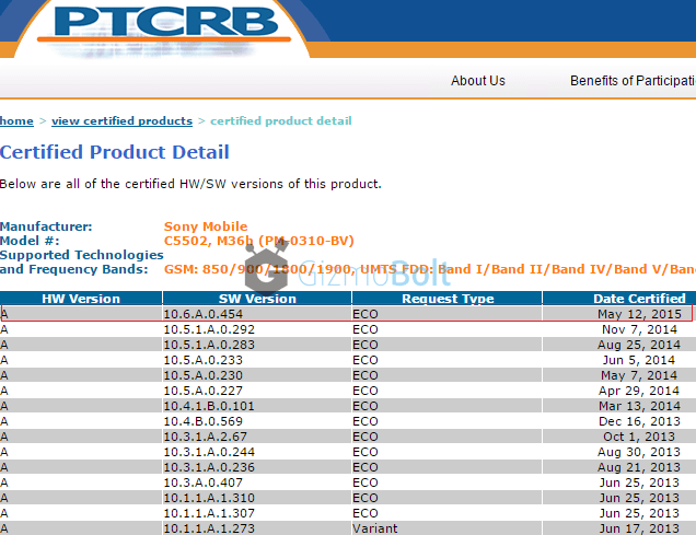 Xperia ZR Lollipop 10.6.A.0.454 firmware certification