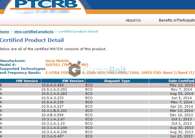 Xperia Tablet Z Lollipop 10.6.A.0.454 firmware certification