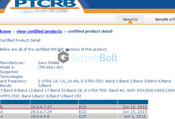 Xperia Z4 Tablet 28.0.A.7.27 and 28.0.A.7.24 firmware