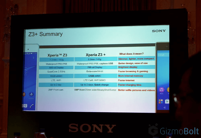 Xperia Z3+ vs Xperia Z3 Comparisons 