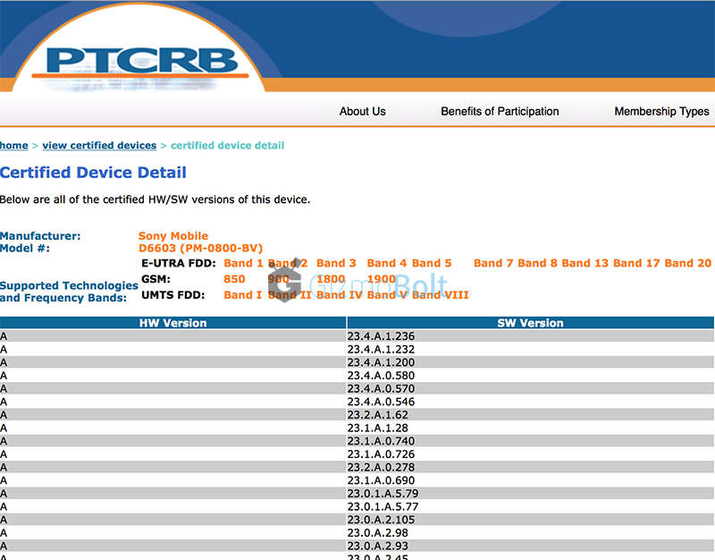 Xperia Z3 23.4.A.1.236 firmware certified