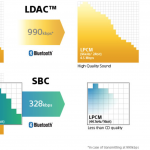 Install Xperia X LDAC & AHC Port – Get Hi-Res audio on Bluetooth