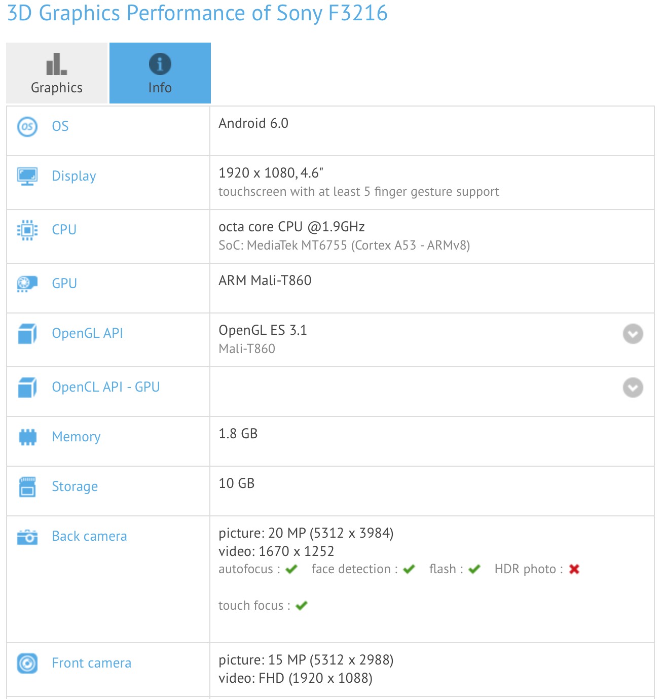 Sony F3216 specifications Leaked