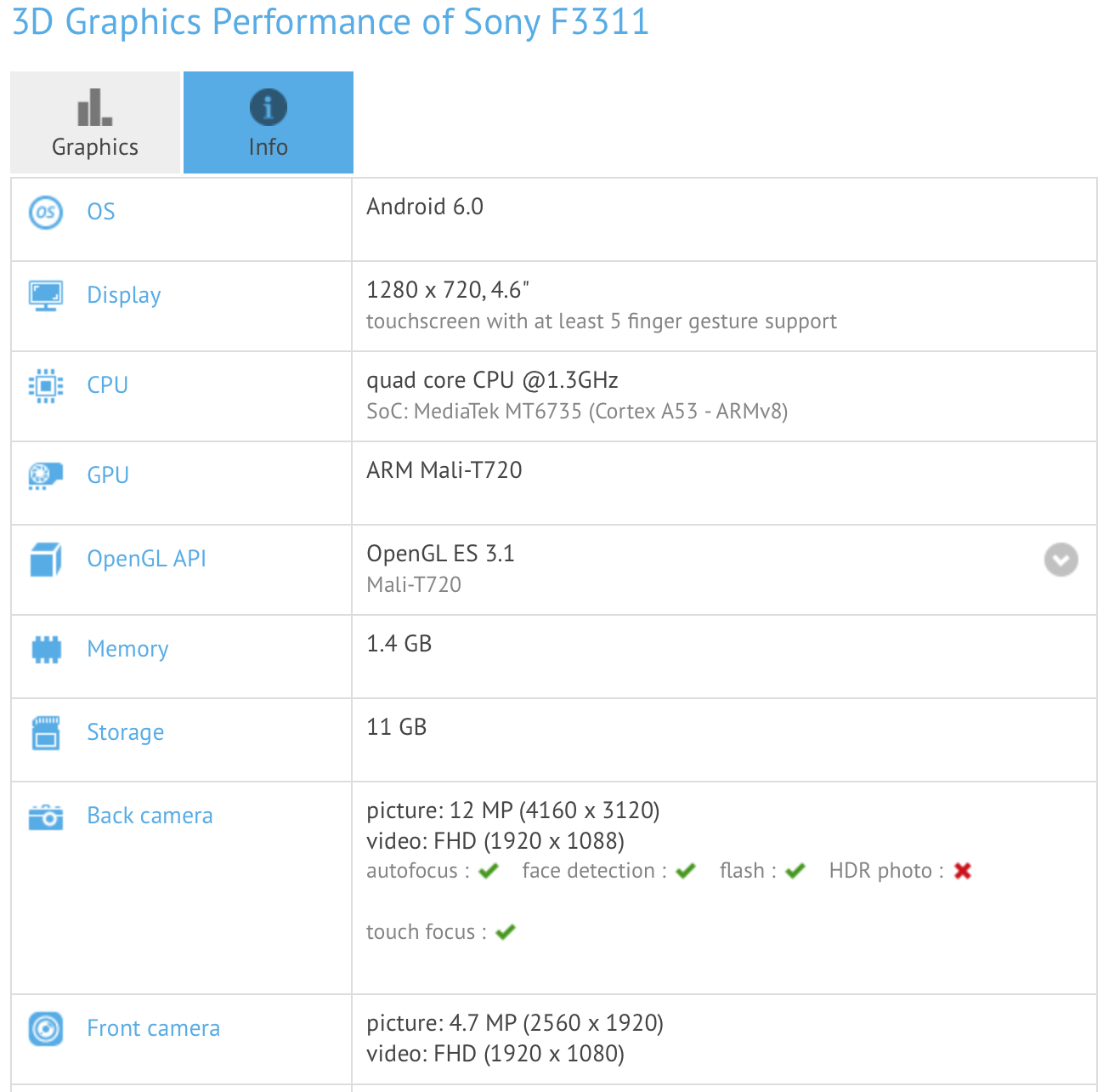 Sony F3311 specifications