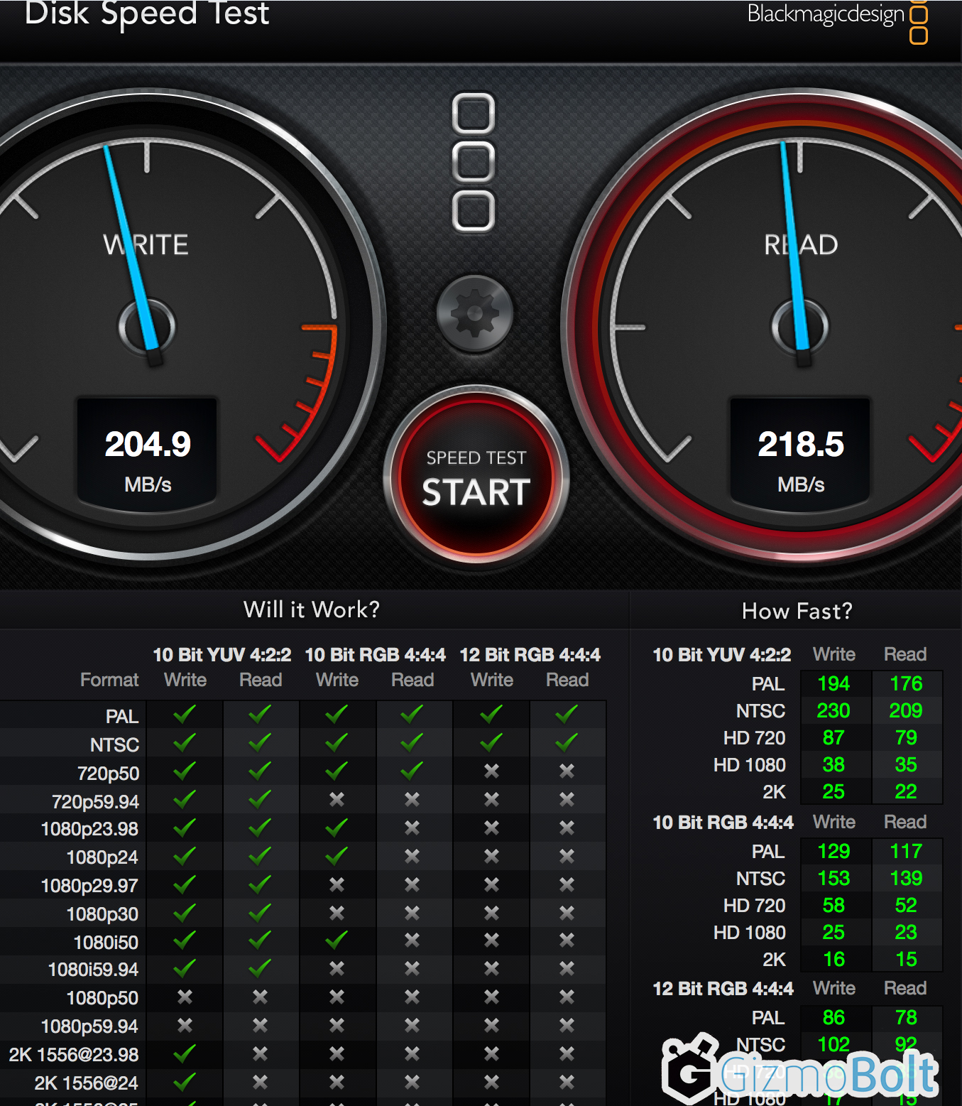 Western Digital My Passport Pro Speed Test Result