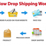 Start Your Own Online Venture With Dropshipping Services Within Minutes