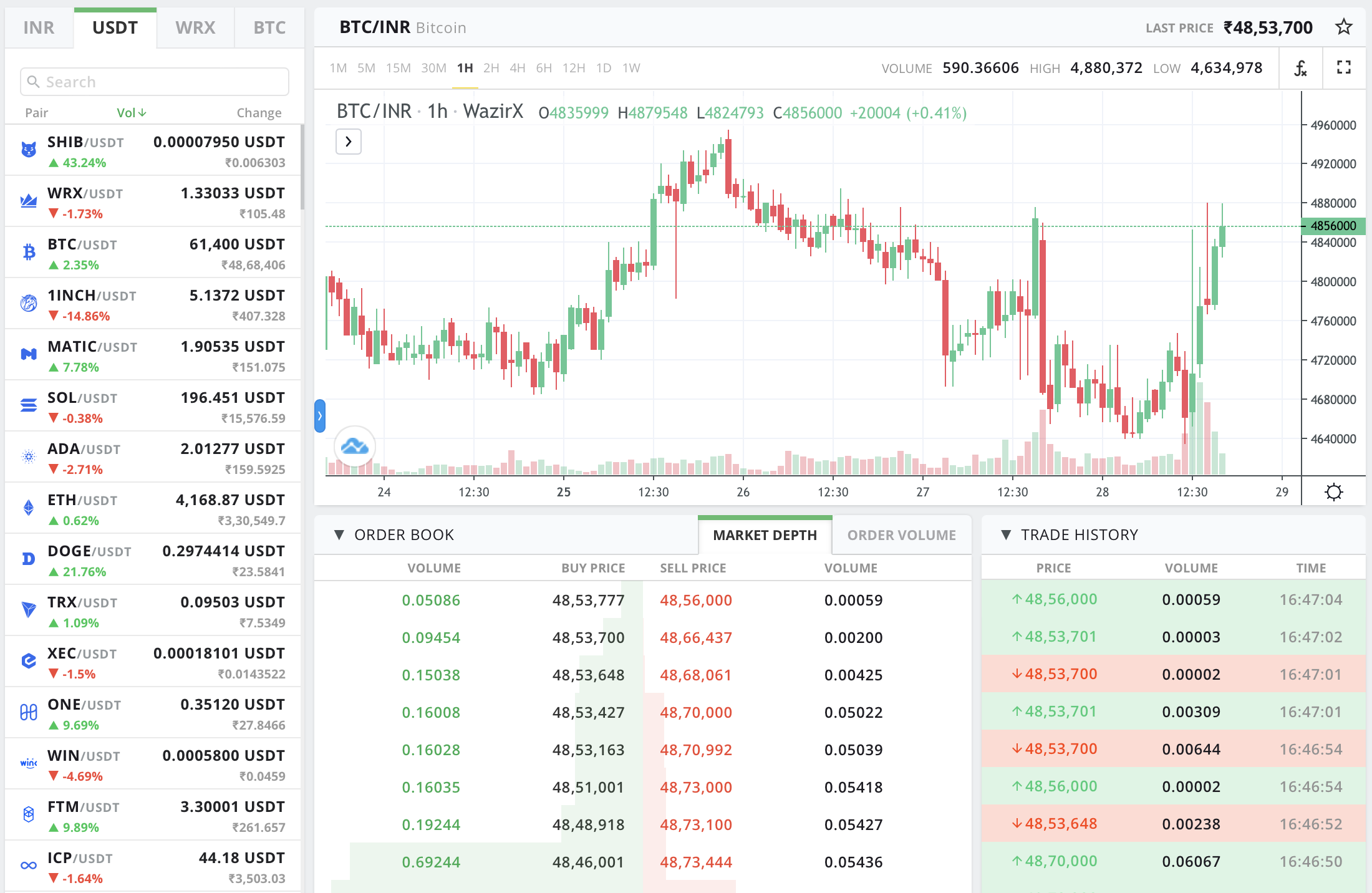 How Centralised Cryptocurrency trading platforms works